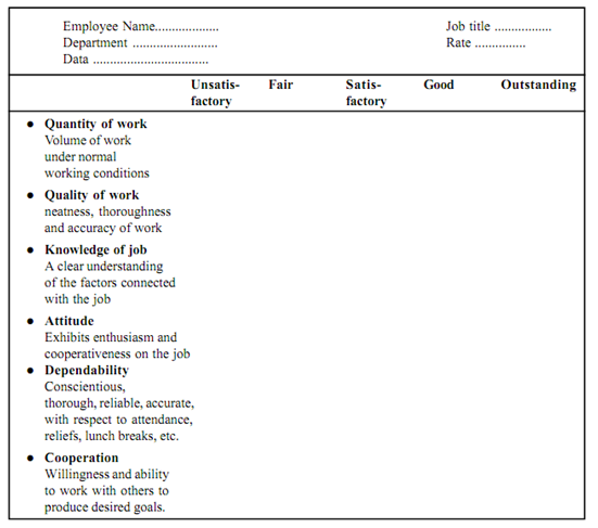 graphical-rating-scale-individual-evaluation-methods-assignment-help